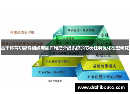 基于体育功能性训练与动作难度分级系统的节奏任务优化模型研究